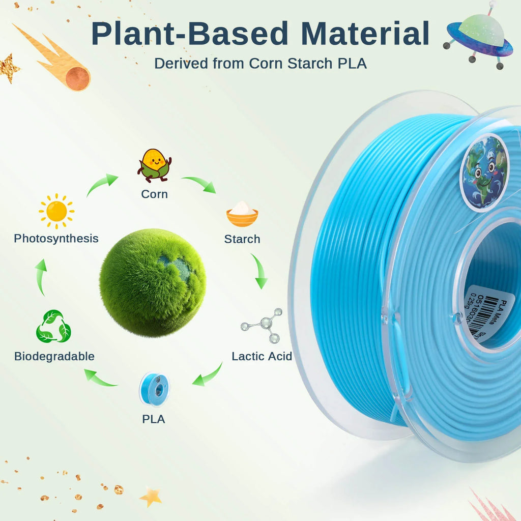 Planet Explorer PLA Bundle, 8 Colors, 250g Each