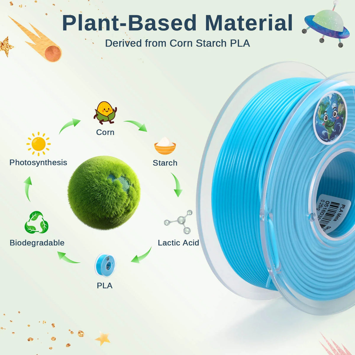 Planet Explorer PLA Bundle, 8 Colors, 250g Each