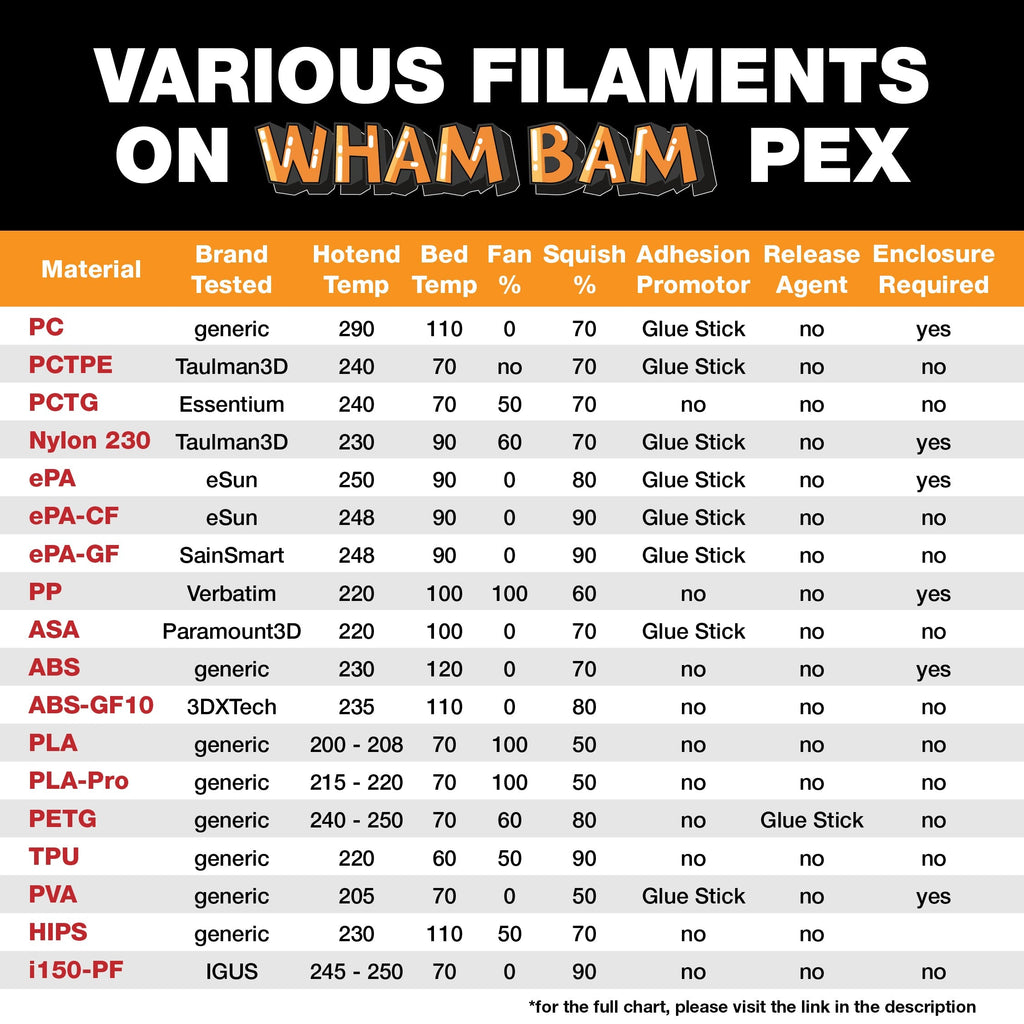 Wham Bam PEX Build Plate for Bambu Lab A1 mini, 184mm