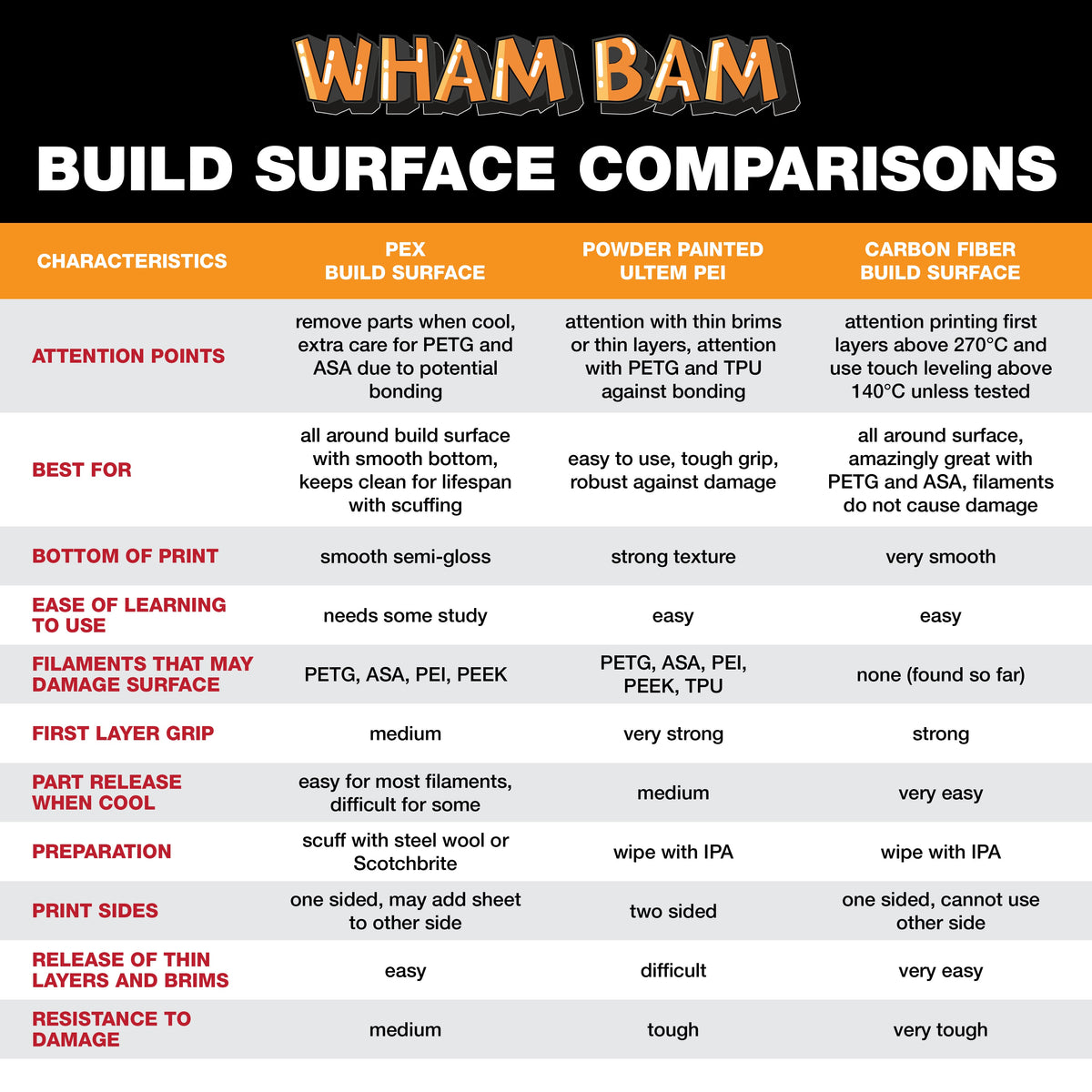 Wham Bam PEX Build Plate for Bambu Lab A1 mini, 184mm